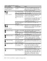Preview for 52 page of IBM UPS3000 LV Installation And Maintenance Manual