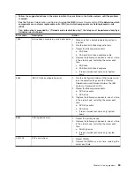 Preview for 83 page of IBM x3500 - System - 7977 Installation Manual