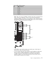 Предварительный просмотр 27 страницы IBM x3650 - System M2 - 7947 Installation Manual