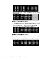 Предварительный просмотр 76 страницы IBM x3750 M4 Installation And Service Manual