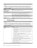 Preview for 202 page of IBM x3750 M4 Installation And Service Manual