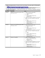 Preview for 43 page of IBM x3800 - System - 8865 Manual