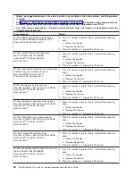 Preview for 60 page of IBM x3800 - System - 8865 Manual