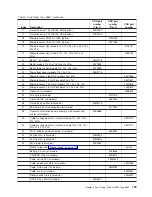 Preview for 125 page of IBM x3800 - System - 8865 Manual