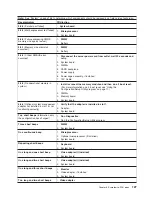 Preview for 137 page of IBM xSeries 235 Maintenance & Troubleshooting