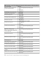 Предварительный просмотр 152 страницы IBM xSeries 235 Maintenance & Troubleshooting