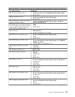 Предварительный просмотр 153 страницы IBM xSeries 235 Maintenance & Troubleshooting