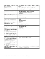 Предварительный просмотр 154 страницы IBM xSeries 235 Maintenance & Troubleshooting