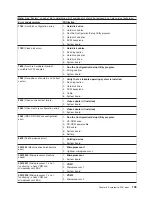 Предварительный просмотр 155 страницы IBM xSeries 235 Maintenance & Troubleshooting