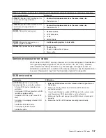 Предварительный просмотр 157 страницы IBM xSeries 235 Maintenance & Troubleshooting