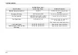 Preview for 58 page of IC Bus CE Series Operation And Maintenance Manual