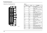 Preview for 148 page of IC Bus CE Series Operation And Maintenance Manual