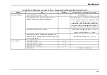 Preview for 209 page of IC Bus CE Series Operation And Maintenance Manual