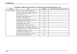 Preview for 210 page of IC Bus CE Series Operation And Maintenance Manual