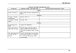 Preview for 217 page of IC Bus CE Series Operation And Maintenance Manual