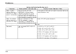 Preview for 220 page of IC Bus CE Series Operation And Maintenance Manual