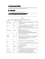 Preview for 15 page of IC Realtime AVR-1404 User Manual