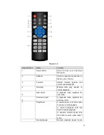 Preview for 20 page of IC Realtime AVR-1404 User Manual