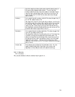 Preview for 153 page of IC Realtime AVR-1404 User Manual