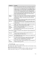 Preview for 175 page of IC Realtime AVR-1404 User Manual