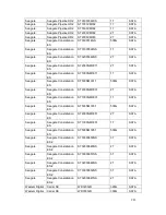 Preview for 221 page of IC Realtime AVR-1404 User Manual