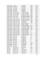 Preview for 222 page of IC Realtime AVR-1404 User Manual