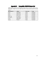 Preview for 224 page of IC Realtime AVR-1404 User Manual