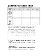 Preview for 234 page of IC Realtime AVR-1404 User Manual