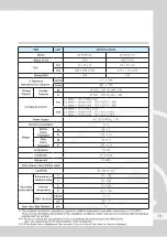 Preview for 11 page of icetro IM-0350-AC User Manual