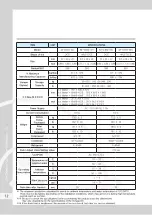 Preview for 12 page of icetro IM-0350-AC User Manual