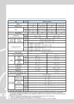 Preview for 16 page of icetro IM-0350-AC User Manual