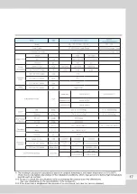 Preview for 17 page of icetro IM-0350 Series User Manual