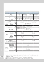 Preview for 20 page of icetro IM-0350 Series User Manual