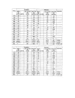 Preview for 6 page of Icom IC-2A Manual