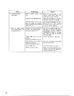 Предварительный просмотр 24 страницы Icom IC-2KL Insrtuction Manual