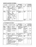 Предварительный просмотр 18 страницы Icom IC-706MKII Service Manual