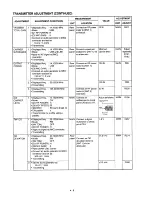 Предварительный просмотр 20 страницы Icom IC-706MKII Service Manual