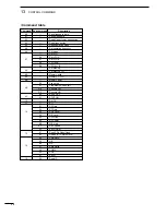 Предварительный просмотр 60 страницы Icom IC-718 Instruction Manual