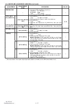 Предварительный просмотр 40 страницы Icom IC-7600 Service Manual