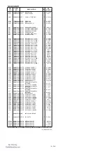 Preview for 78 page of Icom IC-7600 Service Manual