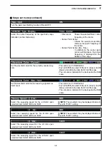 Предварительный просмотр 87 страницы Icom IC-7800 Instruction Manual