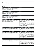 Предварительный просмотр 88 страницы Icom IC-7800 Instruction Manual