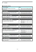 Предварительный просмотр 167 страницы Icom IC-7800 Instruction Manual