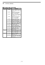 Предварительный просмотр 187 страницы Icom IC-7800 Instruction Manual