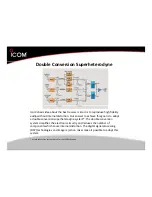 Preview for 4 page of Icom IC-9100 Overview
