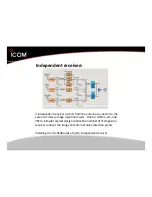 Preview for 5 page of Icom IC-9100 Overview