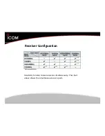 Preview for 6 page of Icom IC-9100 Overview