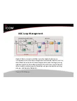 Preview for 9 page of Icom IC-9100 Overview