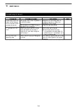 Preview for 84 page of Icom IC-9700 Basic Manual