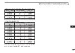 Preview for 33 page of Icom IC-A210E Instruction Manual